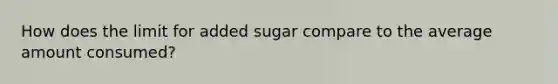 How does the limit for added sugar compare to the average amount consumed?