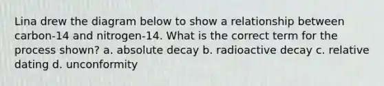 Lina drew the diagram below to show a relationship between carbon-14 and nitrogen-14. What is the correct term for the process shown? a. absolute decay b. radioactive decay c. relative dating d. unconformity