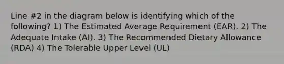 Line #2 in the diagram below is identifying which of the following? 1) The Estimated Average Requirement (EAR). 2) The Adequate Intake (AI). 3) The Recommended Dietary Allowance (RDA) 4) The Tolerable Upper Level (UL)