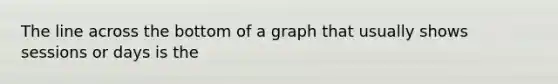 The line across the bottom of a graph that usually shows sessions or days is the