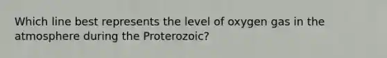 Which line best represents the level of oxygen gas in the atmosphere during the Proterozoic?