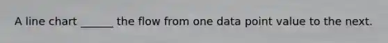A line chart ______ the flow from one data point value to the next.