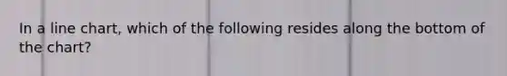 In a line chart, which of the following resides along the bottom of the chart?