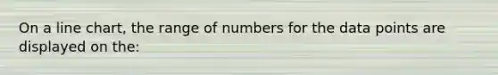 On a line chart, the range of numbers for the data points are displayed on the: