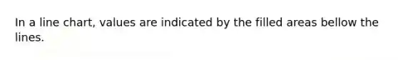 In a line chart, values are indicated by the filled areas bellow the lines.