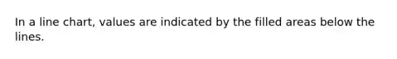 In a line chart, values are indicated by the filled areas below the lines.