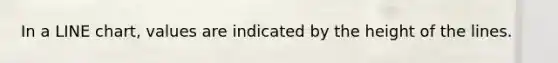 In a LINE chart, values are indicated by the height of the lines.