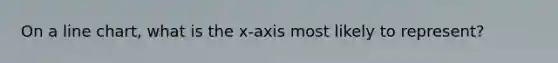 On a line chart, what is the x-axis most likely to represent?