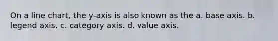On a line chart, the y‐axis is also known as the a. base axis. b. legend axis. c. category axis. d. value axis.
