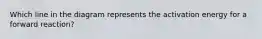 Which line in the diagram represents the activation energy for a forward reaction?