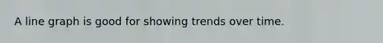 A line graph is good for showing trends over time.