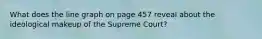 What does the line graph on page 457 reveal about the ideological makeup of the Supreme Court?