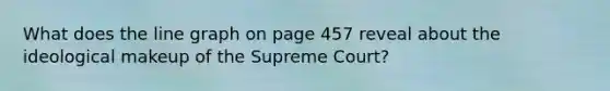 What does the line graph on page 457 reveal about the ideological makeup of the Supreme Court?