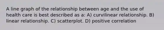A line graph of the relationship between age and the use of health care is best described as a: A) curvilinear relationship. B) linear relationship. C) scatterplot. D) positive correlation