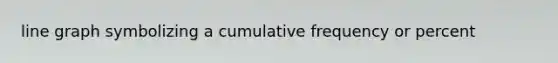 <a href='https://www.questionai.com/knowledge/kCarlwtSzb-line-graph' class='anchor-knowledge'>line graph</a> symbolizing a cumulative frequency or percent