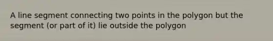 A line segment connecting two points in the polygon but the segment (or part of it) lie outside the polygon