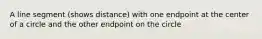 A line segment (shows distance) with one endpoint at the center of a circle and the other endpoint on the circle