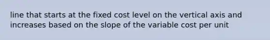 line that starts at the fixed cost level on the vertical axis and increases based on the slope of the variable cost per unit