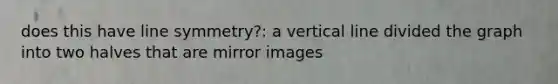 does this have line symmetry?: a vertical line divided the graph into two halves that are mirror images