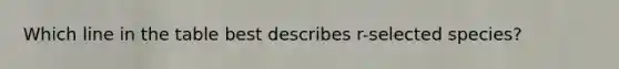 Which line in the table best describes r-selected species?