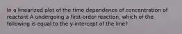 In a linearized plot of the time dependence of concentration of reactant A undergoing a first-order reaction, which of the following is equal to the y-intercept of the line?