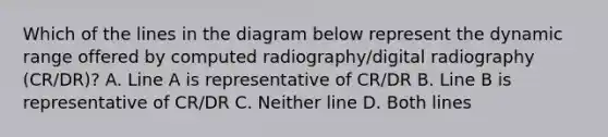 Which of the lines in the diagram below represent the dynamic range offered by computed radiography/digital radiography (CR/DR)? A. Line A is representative of CR/DR B. Line B is representative of CR/DR C. Neither line D. Both lines