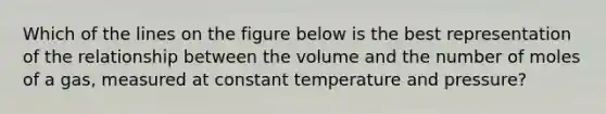 Which of the lines on the figure below is the best representation of the relationship between the volume and the number of moles of a gas, measured at constant temperature and pressure?