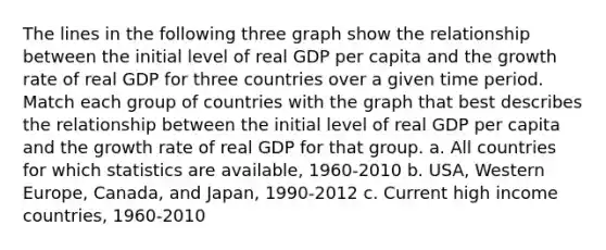 The lines in the following three graph show the relationship between the initial level of real GDP per capita and the growth rate of real GDP for three countries over a given time period. Match each group of countries with the graph that best describes the relationship between the initial level of real GDP per capita and the growth rate of real GDP for that group. a. All countries for which statistics are available, 1960-2010 b. USA, Western Europe, Canada, and Japan, 1990-2012 c. Current high income countries, 1960-2010