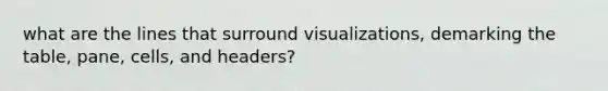 what are the lines that surround visualizations, demarking the table, pane, cells, and headers?