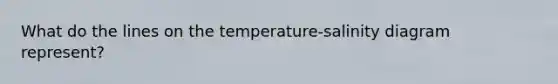 What do the lines on the temperature-salinity diagram represent?