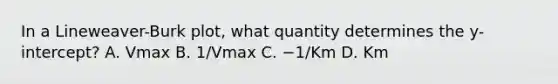 In a Lineweaver-Burk plot, what quantity determines the y-intercept? A. Vmax B. 1/Vmax C. −1/Km D. Km