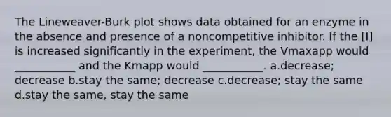 The Lineweaver-Burk plot shows data obtained for an enzyme in the absence and presence of a noncompetitive inhibitor. If the [I] is increased significantly in the experiment, the Vmaxapp would ___________ and the Kmapp would ___________. a.decrease; decrease b.stay the same; decrease c.decrease; stay the same d.stay the same, stay the same