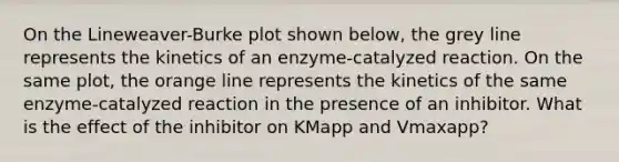 On the Lineweaver-Burke plot shown below, the grey line represents the kinetics of an enzyme-catalyzed reaction. On the same plot, the orange line represents the kinetics of the same enzyme-catalyzed reaction in the presence of an inhibitor. What is the effect of the inhibitor on KMapp and Vmaxapp?