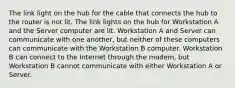 The link light on the hub for the cable that connects the hub to the router is not lit. The link lights on the hub for Workstation A and the Server computer are lit. Workstation A and Server can communicate with one another, but neither of these computers can communicate with the Workstation B computer. Workstation B can connect to the Internet through the modem, but Workstation B cannot communicate with either Workstation A or Server.