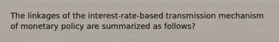 The linkages of the interest-rate-based transmission mechanism of monetary policy are summarized as follows?