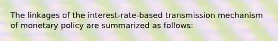 The linkages of the interest-rate-based transmission mechanism of monetary policy are summarized as follows: