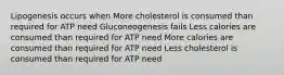 Lipogenesis occurs when More cholesterol is consumed than required for ATP need Gluconeogenesis fails Less calories are consumed than required for ATP need More calories are consumed than required for ATP need Less cholesterol is consumed than required for ATP need