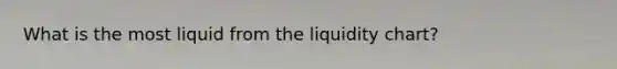 What is the most liquid from the liquidity chart?