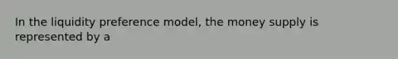 In the liquidity preference model, the money supply is represented by a