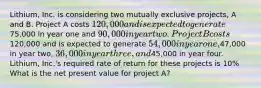 Lithium, Inc. is considering two mutually exclusive projects, A and B. Project A costs 120,000 and is expected to generate75,000 in year one and 90,000 in year two. Project B costs120,000 and is expected to generate 54,000 in year one,47,000 in year two, 36,000 in year three, and45,000 in year four. Lithium, Inc.'s required rate of return for these projects is 10% What is the net present value for project A?