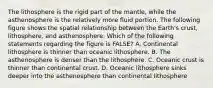 The lithosphere is the rigid part of the mantle, while the asthenosphere is the relatively more fluid portion. The following figure shows the spatial relationship between the Earth's crust, lithosphere, and asthenosphere. Which of the following statements regarding the figure is FALSE? A. Continental lithosphere is thinner than oceanic lithosphere. B. The asthenosphere is denser than the lithosphere. C. Oceanic crust is thinner than continental crust. D. Oceanic lithosphere sinks deeper into the asthenosphere than continental lithosphere