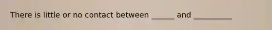 There is little or no contact between ______ and __________