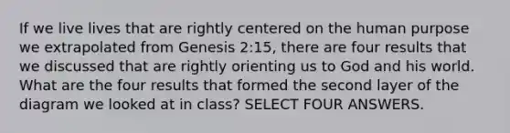 If we live lives that are rightly centered on the human purpose we extrapolated from Genesis 2:15, there are four results that we discussed that are rightly orienting us to God and his world. What are the four results that formed the second layer of the diagram we looked at in class? SELECT FOUR ANSWERS.