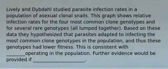 Lively and Dybdahl studied parasite infection rates in a population of asexual clonal snails. This graph shows relative infection rates for the four most common clone genotypes and for several rare genotypes (all lumped together). Based on these data they hypothesized that parasites adapted to infecting the most common clone genotypes in the population, and thus these genotypes had lower fitness. This is consistent with ________operating in the population. Further evidence would be provided if ______________________.