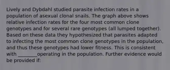 Lively and Dybdahl studied parasite infection rates in a population of asexual clonal snails. The graph above shows relative infection rates for the four most common clone genotypes and for several rare genotypes (all lumped together). Based on these data they hypothesized that parasites adapted to infecting the most common clone genotypes in the population, and thus these genotypes had lower fitness. This is consistent with ________operating in the population. Further evidence would be provided if: