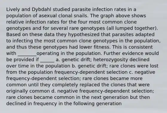 Lively and Dybdahl studied parasite infection rates in a population of asexual clonal snails. The graph above shows relative infection rates for the four most common clone genotypes and for several rare genotypes (all lumped together). Based on these data they hypothesized that parasites adapted to infecting the most common clone genotypes in the population, and thus these genotypes had lower fitness. This is consistent with ________operating in the population. Further evidence would be provided if ______ a. genetic drift; heterozygosity declined over time in the population b. genetic drift; rare clones were lost from the population frequency-dependent selection c. negative frequency-dependent selection; rare clones became more common until they completely replaced the clones that were originally common d. negative frequency-dependent selection; rare clones became common in the next generation but then declined in frequency in the following generation