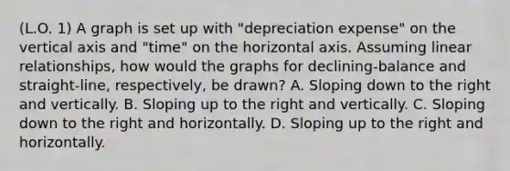 (L.O. 1) A graph is set up with "depreciation expense" on the vertical axis and "time" on the horizontal axis. Assuming linear relationships, how would the graphs for declining-balance and straight-line, respectively, be drawn? A. Sloping down to the right and vertically. B. Sloping up to the right and vertically. C. Sloping down to the right and horizontally. D. Sloping up to the right and horizontally.