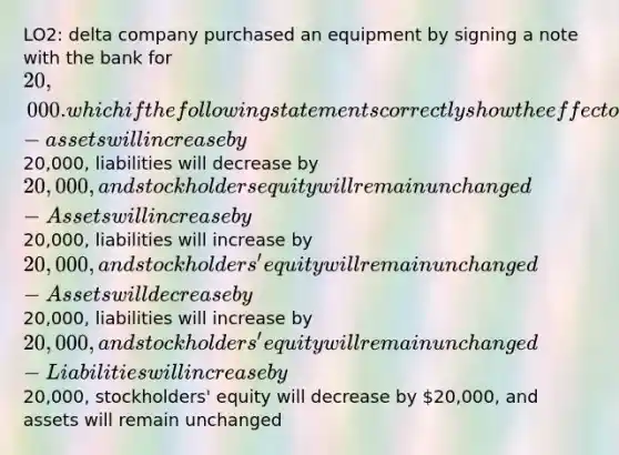 LO2: delta company purchased an equipment by signing a note with the bank for 20,000. which if the following statements correctly show the effect of this transaction on the accounting equation? -assets will increase by20,000, liabilities will decrease by 20,000, and stockholders equity will remain unchanged -Assets will increase by20,000, liabilities will increase by 20,000, and stockholders' equity will remain unchanged -Assets will decrease by20,000, liabilities will increase by 20,000, and stockholders' equity will remain unchanged -Liabilities will increase by20,000, stockholders' equity will decrease by 20,000, and assets will remain unchanged