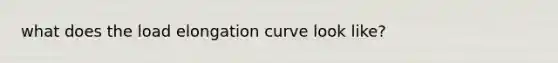 what does the load elongation curve look like?