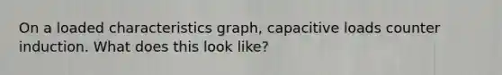 On a loaded characteristics graph, capacitive loads counter induction. What does this look like?